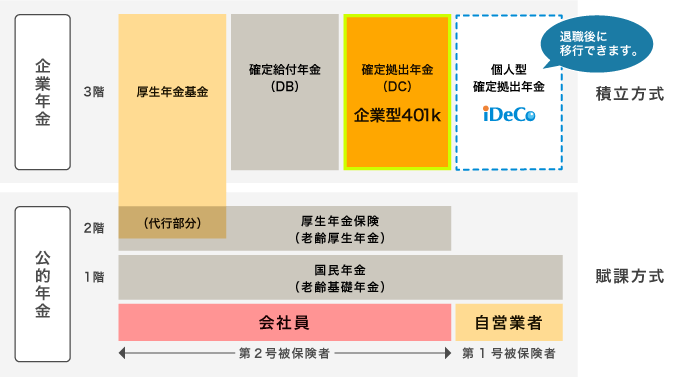 日本の年金制度概要